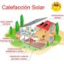 Calefacción solar