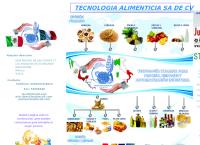 Sitio web de Tecnología Alimenticia, S.a. de C.v