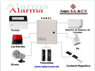 ALARMA