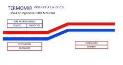Termomir Ingeniería S.a. de C.v