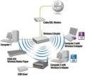 Virtualizacion Tecnologica para PyMEs