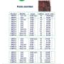 polin pesos teoricos