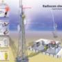 Sitio Radiocomm
