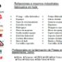 Catálogo de Productos