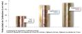 Tig Speed - Cold Hot wire feeder - TIG