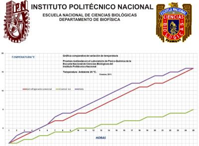 Gráfica-estudio-IPN