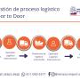 GESTION DE PROCESO LOGISTICO DOOR TO DOOR