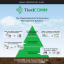 TiedCOMM Administración de Actividades de Negocios