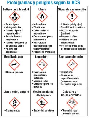 Quimicos