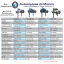 Rampas Guia Comparativa
