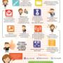 Beneficios de contratar con Soluciones IM