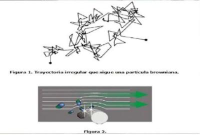 Movimiento-Browniano