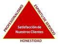 Servicio Profesional de Refrigeracion