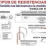 TIPOS RESISTENCIAS