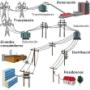 ELECTRIFICACION