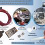 Cables Postensados