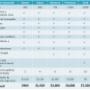 Precios Posicionamiento Web