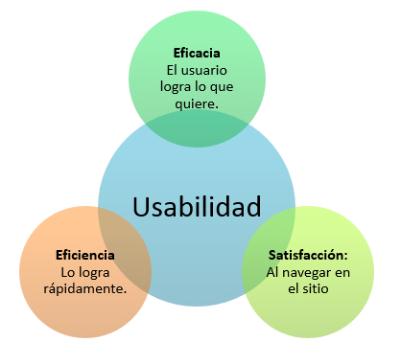 Aspectos-Usabilidad