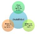 Reglas de oro de la usabilidad web  pensando en el usuario.