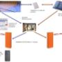 SISTEMAS DE ACCESOS