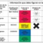Significado de Barras en Químicos