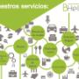 Nuestros servicios
