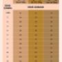 edad comparativa