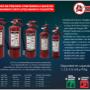 EXTINTOR DE PQS