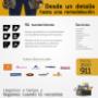 Subido por visitante en 14/09/2015