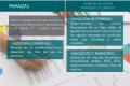 Finanzas