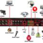 DVR
