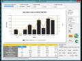 MRO Smart Parts
