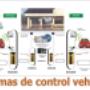 Control de estacionamiento