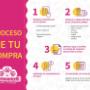 proceso de compra