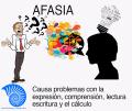 Afasia