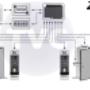 Controles de acceso