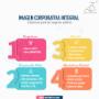 IMAGEN CORPORATIVA INTEGRAL