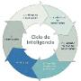 Inteligencia