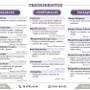 Menu de servicios