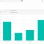 Analisis de ventas