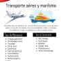 FLETE AÉREO Y MARÍTIMO