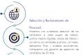Selección y Reclutamiento de Personal