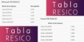 TABLA RESICO
