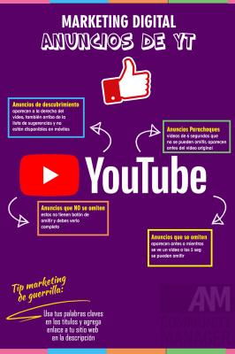 Anuncios-en-Youtube