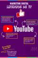Anuncios en Youtube