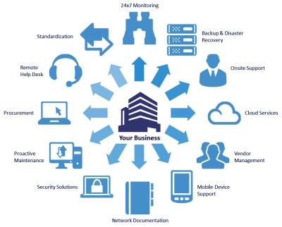 SERVICIOS-IT