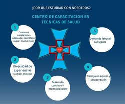 Centro de Capacitación en Técnicas de la Salud